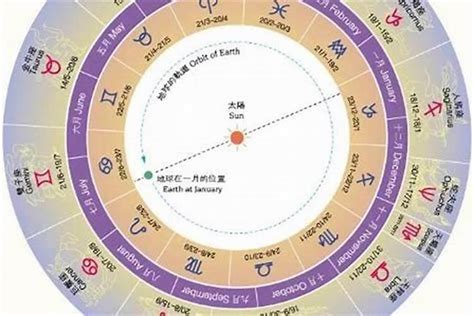 6月26日 星座|阳历6月26日是什么星座